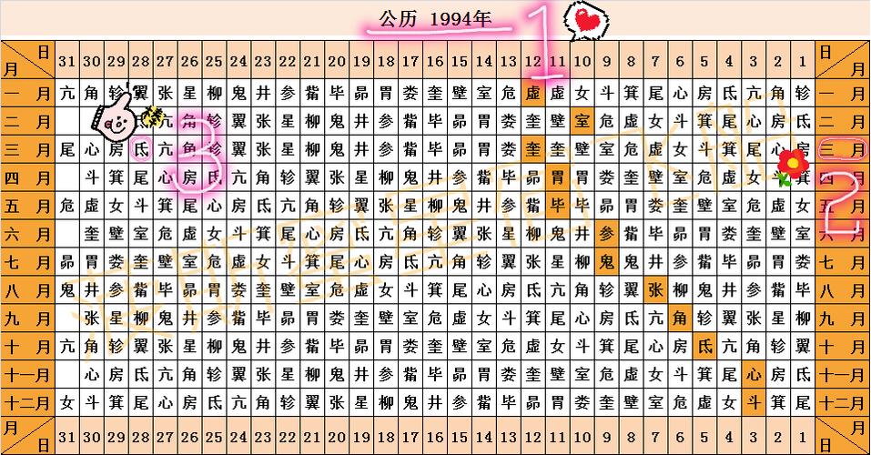 公历1994年 本命星宿查询表