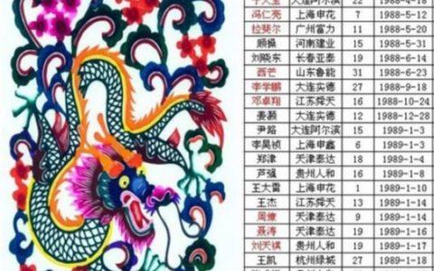 12属相属龙的今年多大,属龙的今年多大?