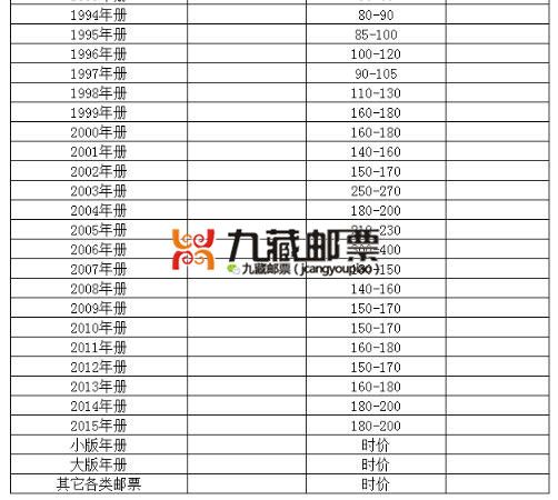 邮票回收│11月3日最新邮票回收报价