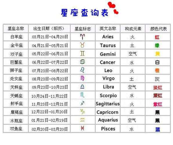 1,月亮星座查询表 月亮星座查询表日期以农历来计算 举个例子来说明