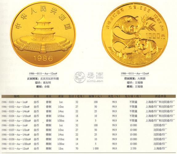 1986年熊猫纪念金币1盎司,ngc-ms69,17646元成交1986年熊猫金