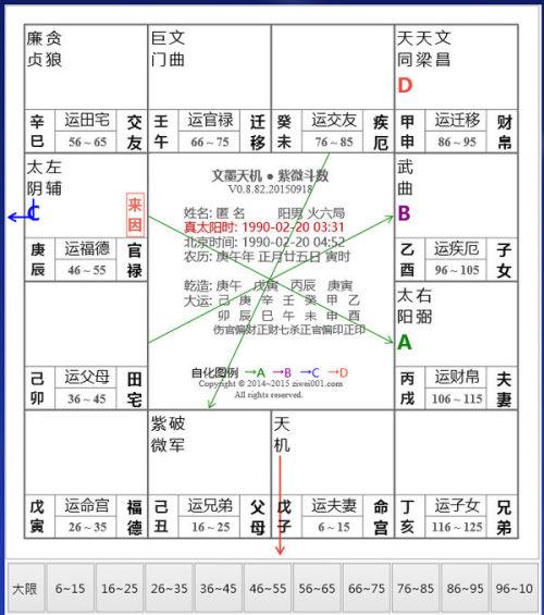 紫微斗数里面,夫妻宫太阳,对宫太阴落陷,日月反背格局.是不是很不好?