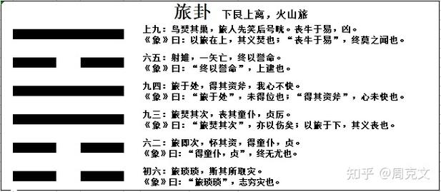 旅卦九三爻_易经64卦384爻故事 pdf_易经64卦384爻故事