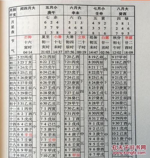 万年历老黄历星座查询农历黄道吉日查询