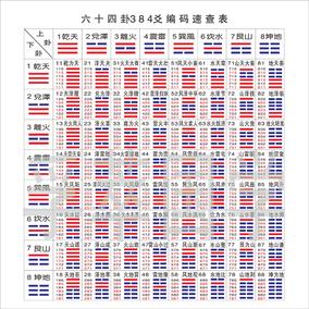 热卖现代装饰画 易经周易 易经64卦方圆图 风水镇宅儿童学习挂画