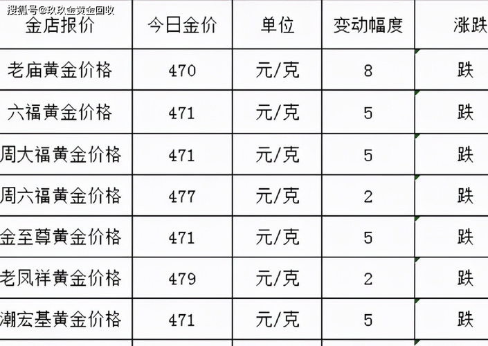 金店黄金价格今天多少一克(2023年9月25日 附黄金回收日记)