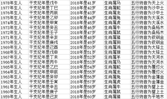 2023年十二生肖年龄对照表生肖查询