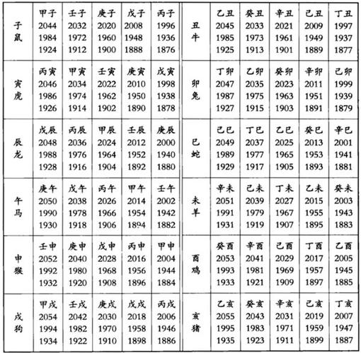 十二生肖与天干地支