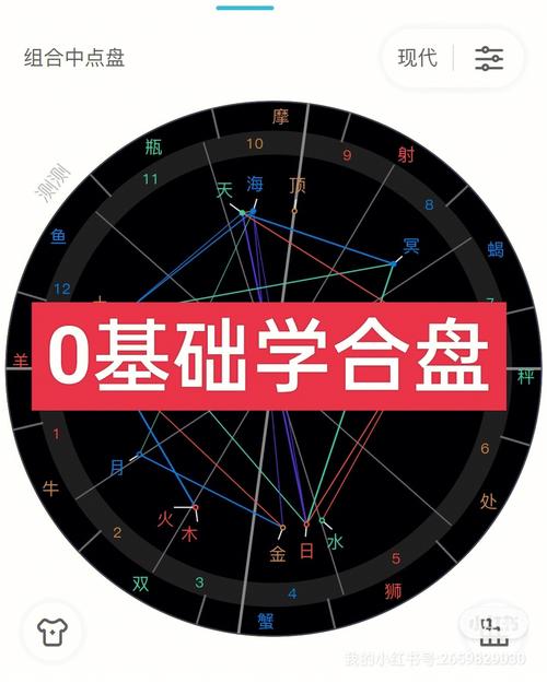 0基础学组合盘认识宫位相位轴点的意思