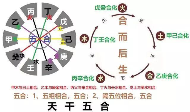 八字合婚免费测试免费测算_免费合八字_八字免费排盘免费测试