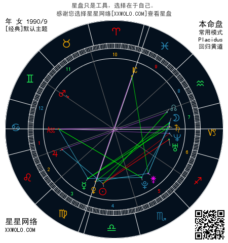 合并盘  比较盘  组合盘与时空盘  马盘(marks盘)