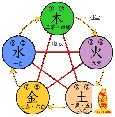 五行命理表_命理五行_五行命理是什么意思