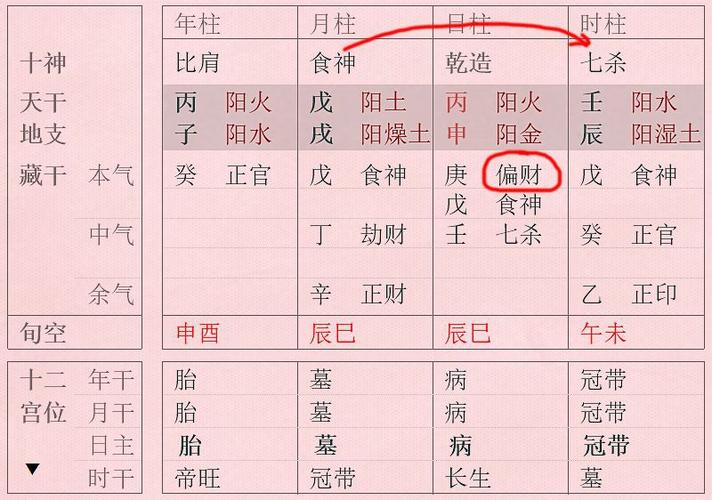 从女命八字看婚姻是否能找到好丈夫