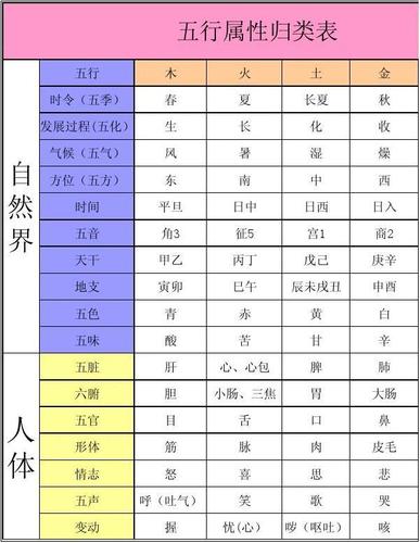 怎么知道自己的五行属性 测试自己的五行属性