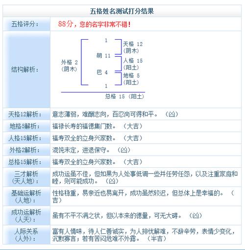 姓名预测 (姓名测试打分)-第1张图片-珑钦运势网