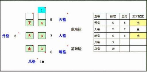 姓名天格与地格的五行命理 天格地格