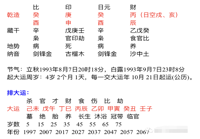 八字在线测算_从八字分析在大西北这边我的事业运势如何?