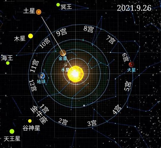 星盘查询分析 免费测试婚姻不收费的