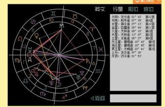 北交点南交点的星座与宫位