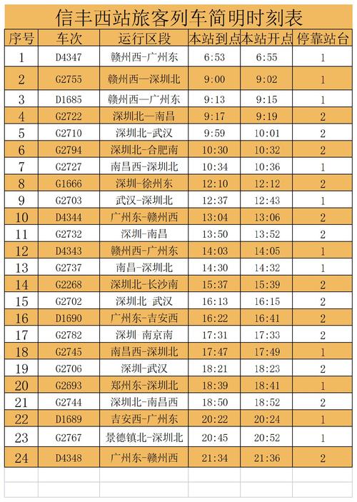 赣州信丰西春运时刻表