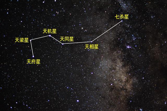 与北斗七星遥相呼应,南天还有一个