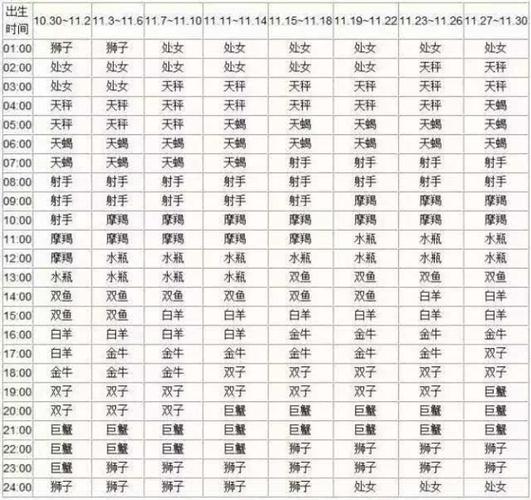 星座月亮宫查询_星座表查询是农历_月亮星座精确查询表