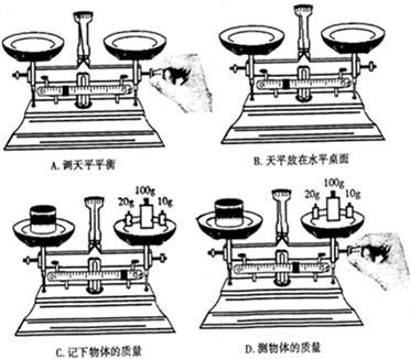 在用天平测物体质量时:(1)应把天平放在____水平水平桌面上,将游码移