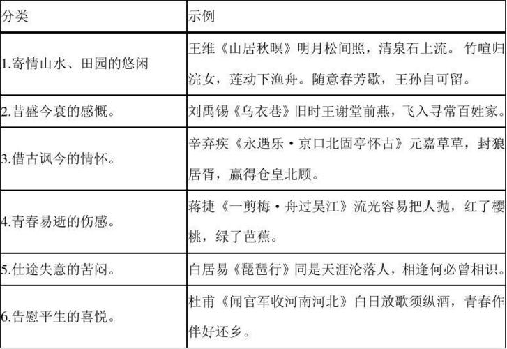 古诗词中常见思想情感_word文档在线阅读与下载_无忧文档