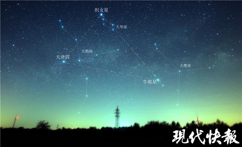 织女星属于什么星座 星盘十二宫位查询