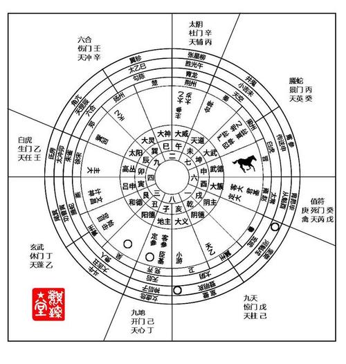 太乙神数策划案例:母亲的身份证能否找到,在家中哪个方向?