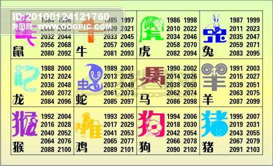 香港十二生肖号码表图图片