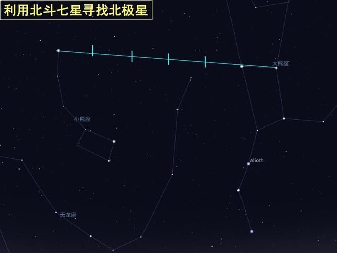 利用北斗七星寻找北极星