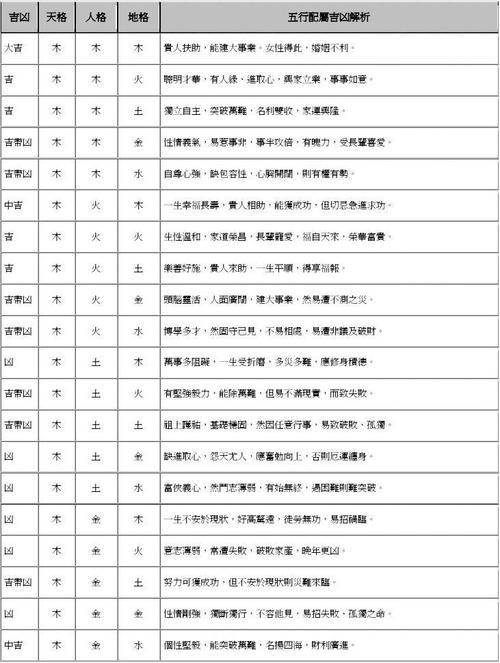 五行三才配置一览表(木木木三才配置适合哪个五行)