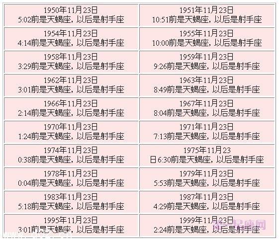 11月23号什么星座?