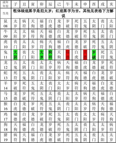 断命之盲派12宫神煞断解读 八字断命之盲派12宫神煞断解读 其实犯太岁