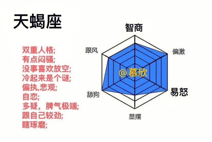 关于12星座的性格分析