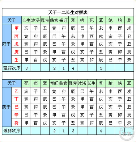 沐浴在夫妻宫是什么意思 沐浴咸池在夫妻宫