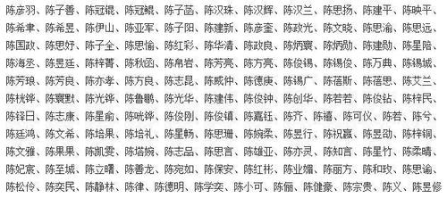 陈氏姓名大全陈姓男孩女孩起什么名字好