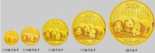 熊猫金币回收价目表2023 熊猫金币回收价目表2023年