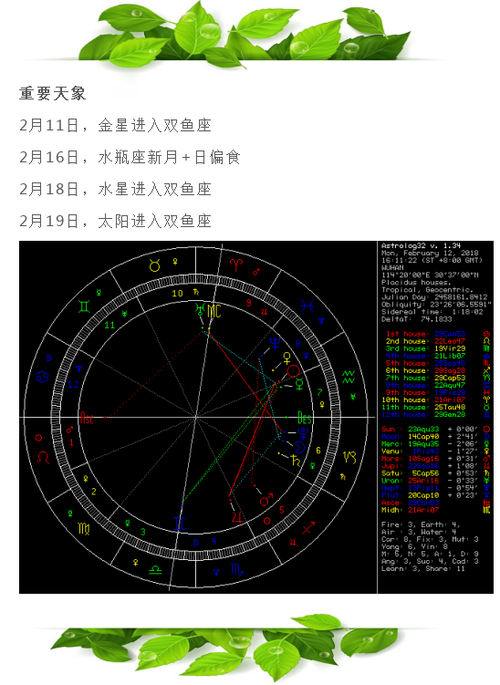 凰洛priest12星座每周运势2023021220230218