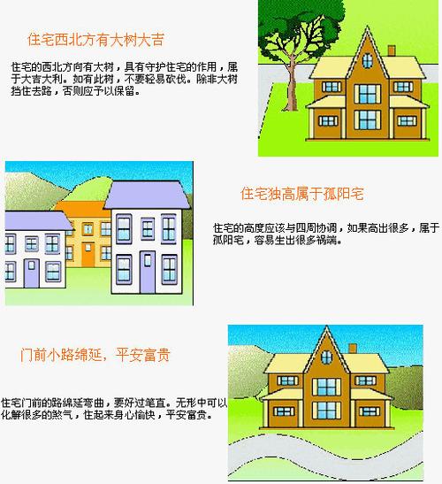 住宅风水 住宅风水布局图解大全