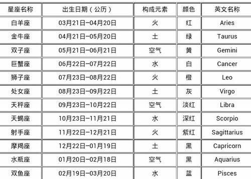 1981年10.6号是什么星座