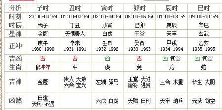 你看来不太懂日子不行时辰再好也不能用 老黄历中,吉凶一行下面.