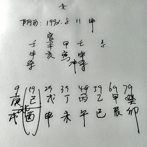 女1992年阴历八月十一下午三点半出生算命