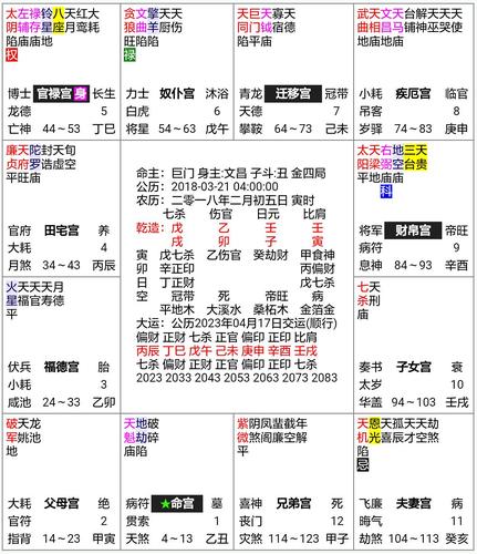 举例说明:1,二零一八年农历正月初五(公历2月20日)寅时出生的紫微斗数