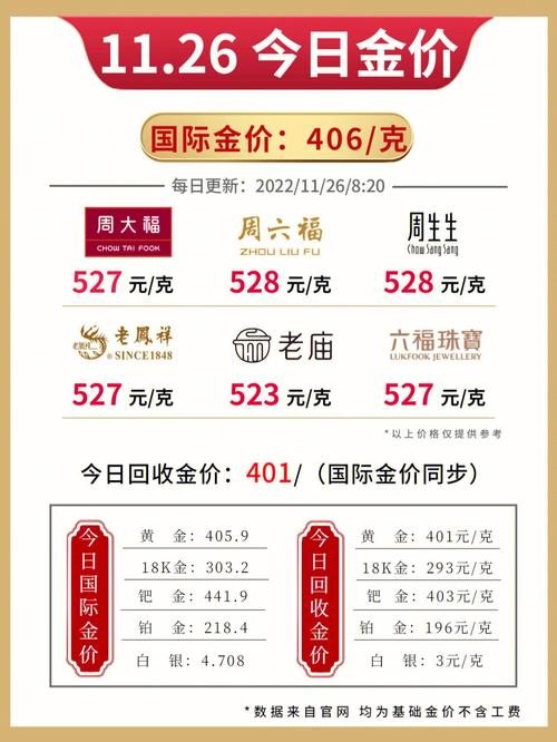 黄金回收||11.26 今日金价 持续高价94