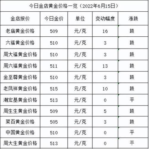 黄金回收价格查询今日菜百 菜百首饰金回收价格