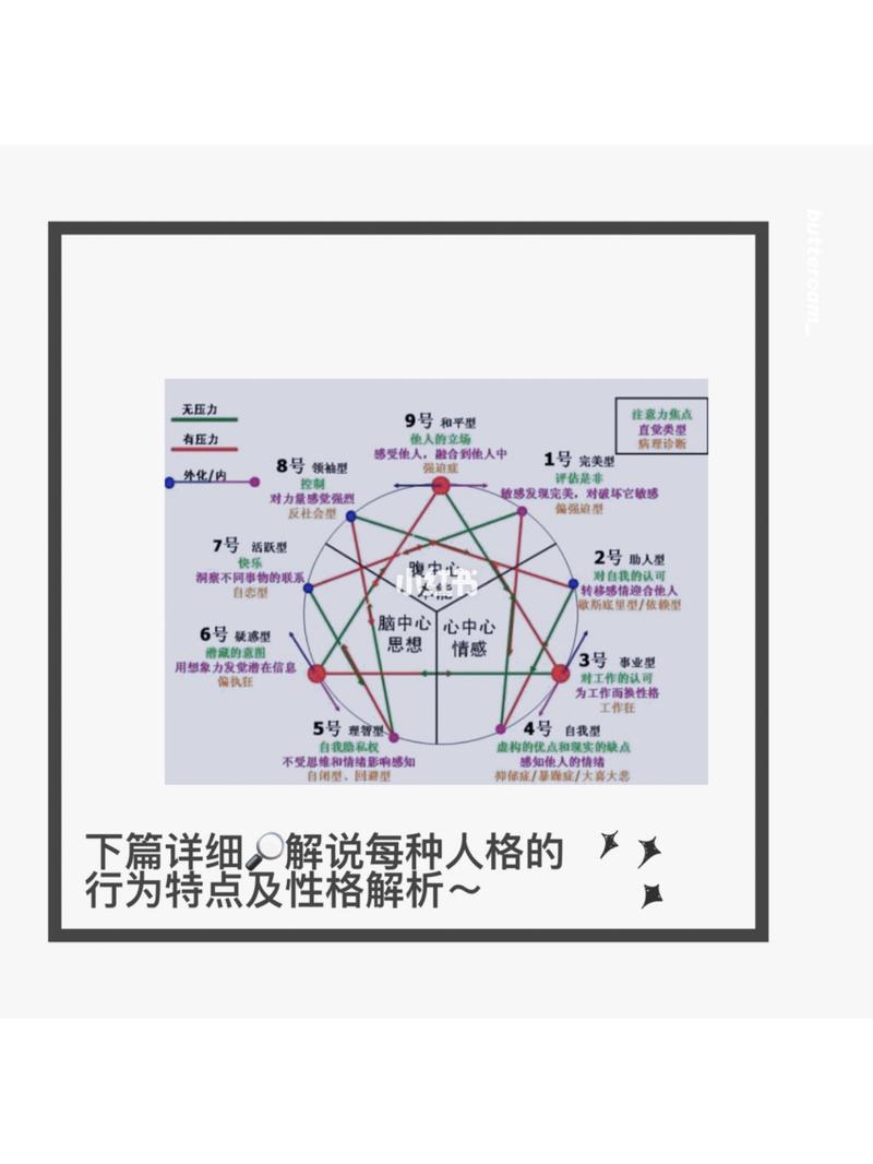 九型人格测试:测测你具有怎样的人格