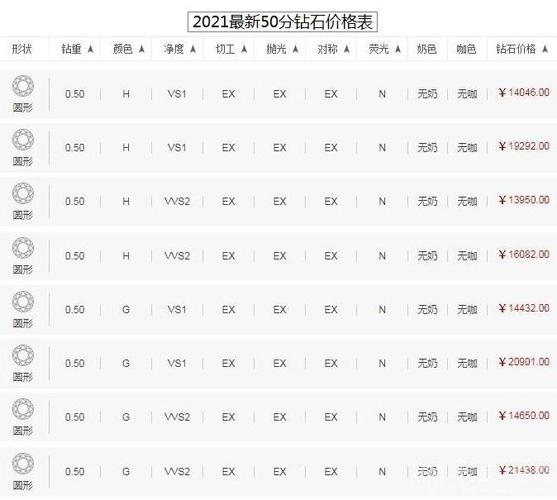 钻戒价格2023价格表 今年钻戒价格