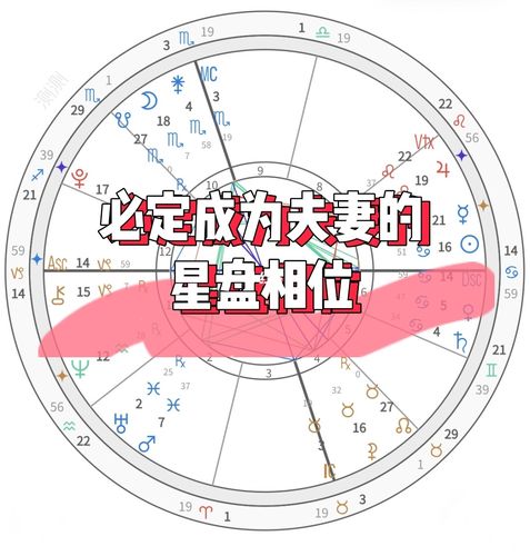 必定成为夫妻的星盘相位_星盘_星座_占星_白羊座_星座分享_星座命理